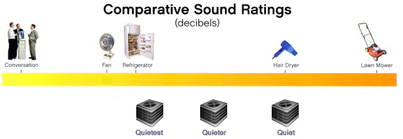 AC Sound Rating